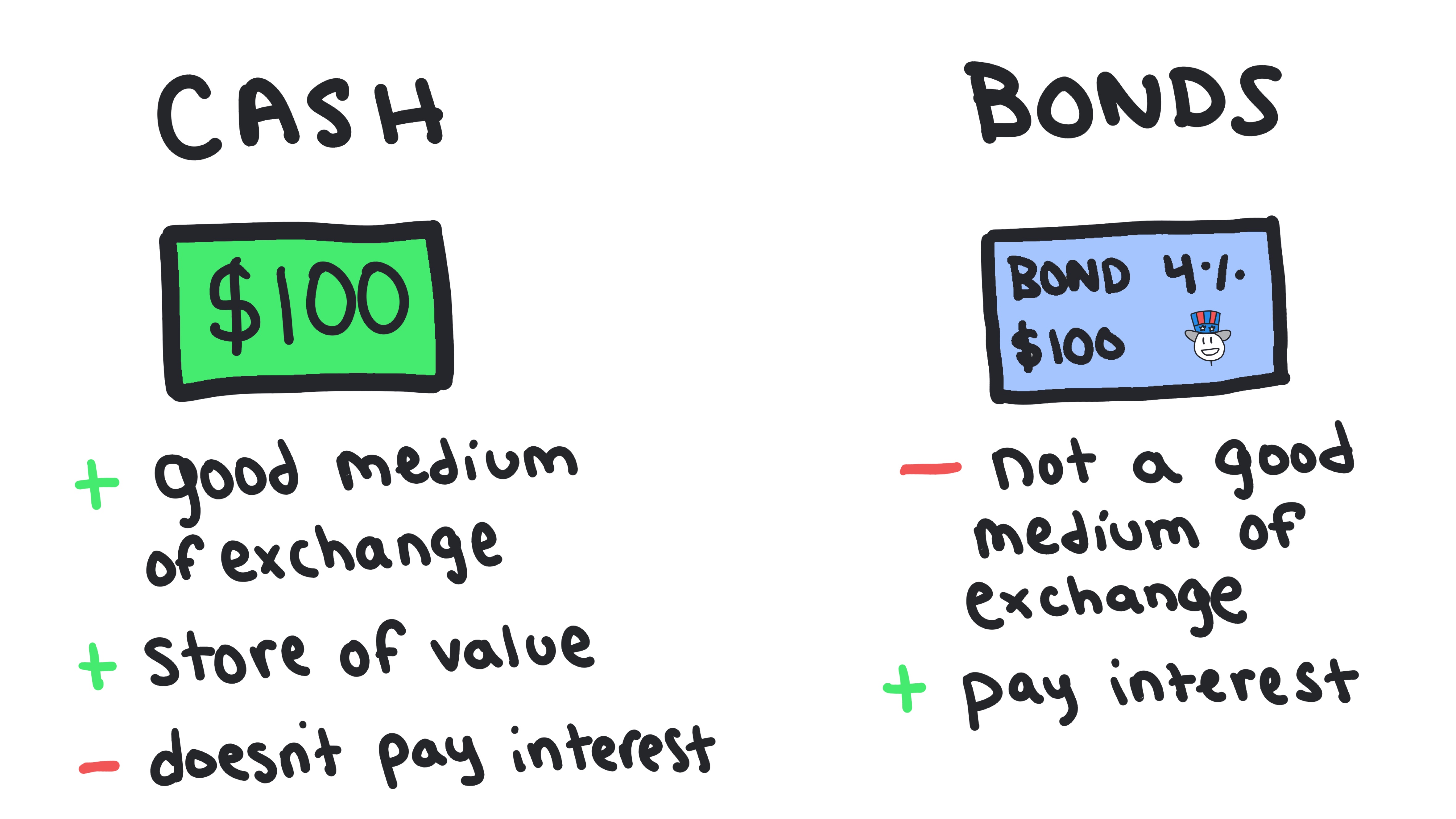 Financial Assets 24